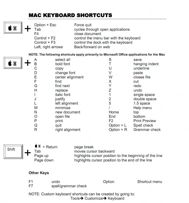Mac-OS-X-Keyboard-Shortcut-Cheat-Sheet-03-720x775.jpg